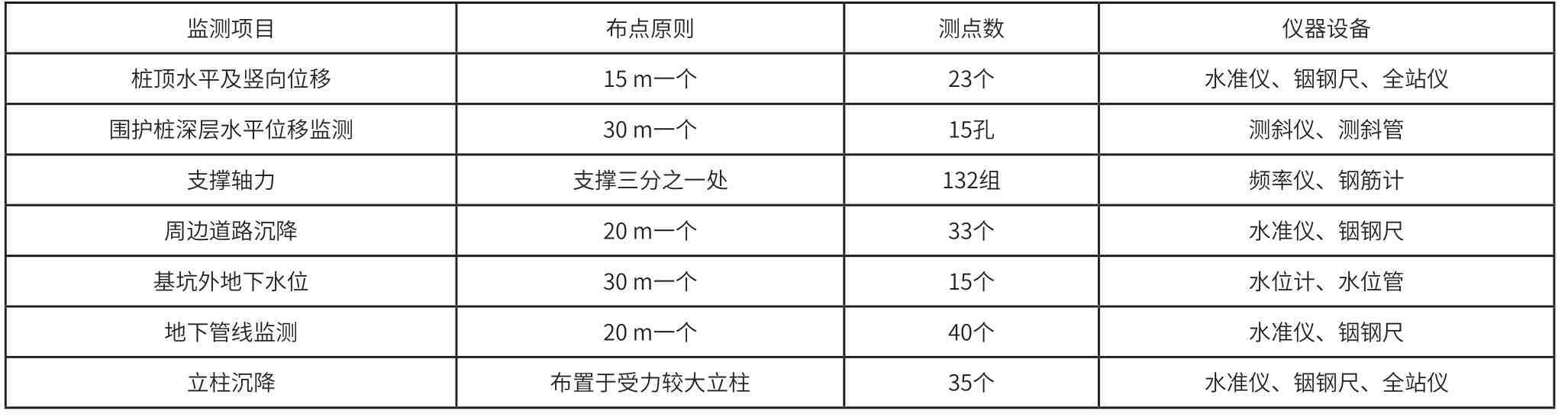软土地区深基坑施工引起的变形规律分析