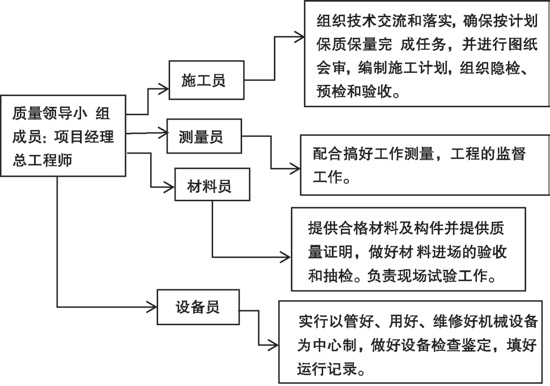 工程监理制度与建设工程项目全过程管理