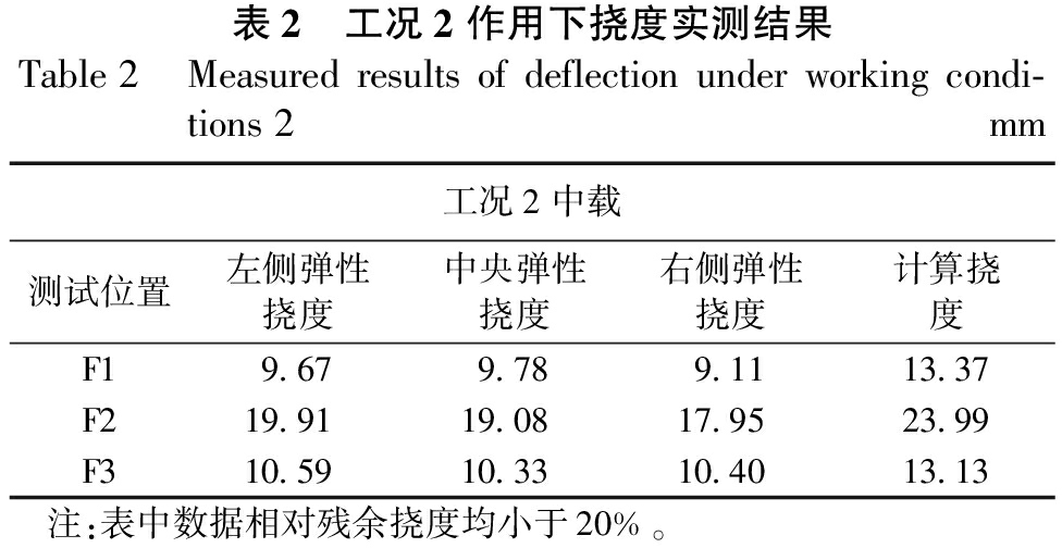 某山区超宽混凝土斜拉桥荷载试验检测技术研究