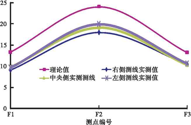 某山区超宽混凝土斜拉桥荷载试验检测技术研究