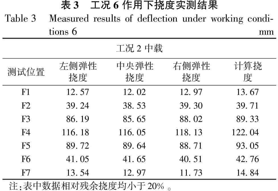 某山区超宽混凝土斜拉桥荷载试验检测技术研究