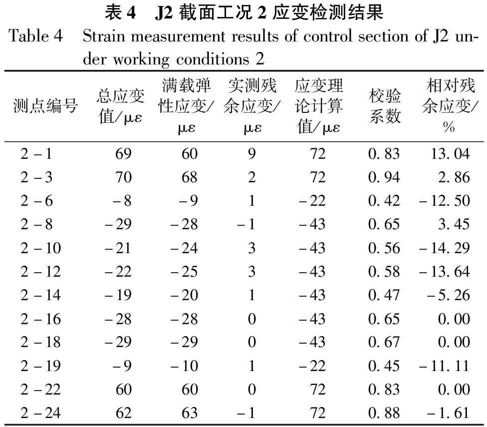某山区超宽混凝土斜拉桥荷载试验检测技术研究
