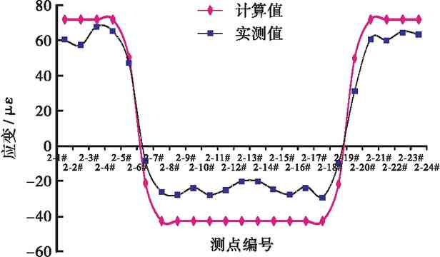 某山区超宽混凝土斜拉桥荷载试验检测技术研究