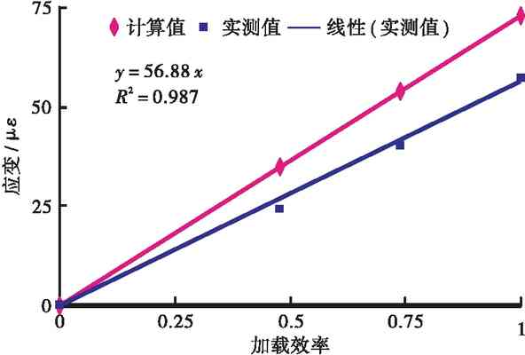 某山区超宽混凝土斜拉桥荷载试验检测技术研究
