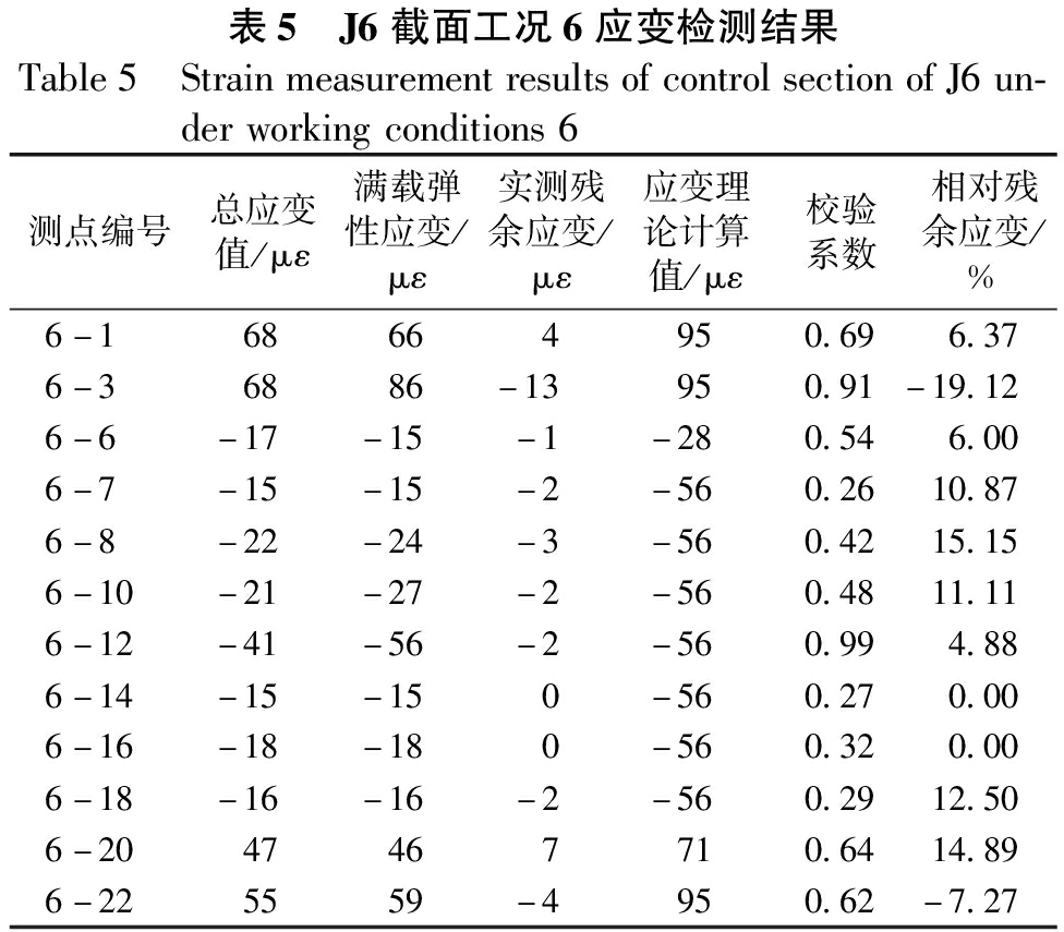 某山区超宽混凝土斜拉桥荷载试验检测技术研究