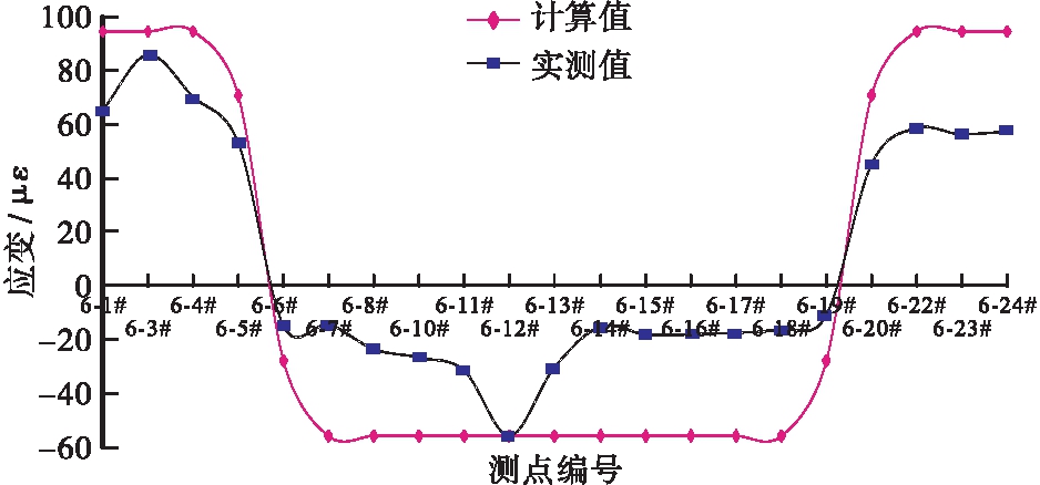 某山区超宽混凝土斜拉桥荷载试验检测技术研究