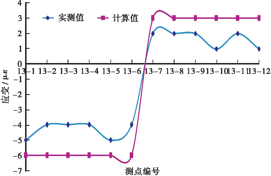 某山区超宽混凝土斜拉桥荷载试验检测技术研究