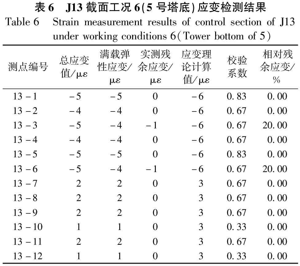 某山区超宽混凝土斜拉桥荷载试验检测技术研究