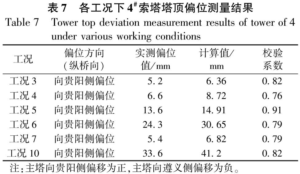 某山区超宽混凝土斜拉桥荷载试验检测技术研究