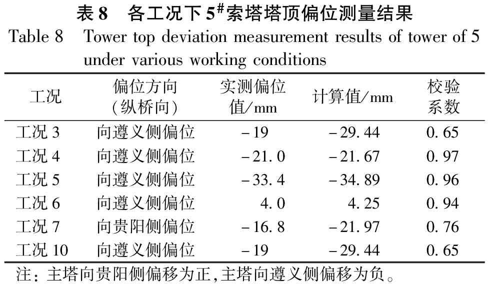 某山区超宽混凝土斜拉桥荷载试验检测技术研究