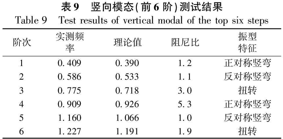 某山区超宽混凝土斜拉桥荷载试验检测技术研究