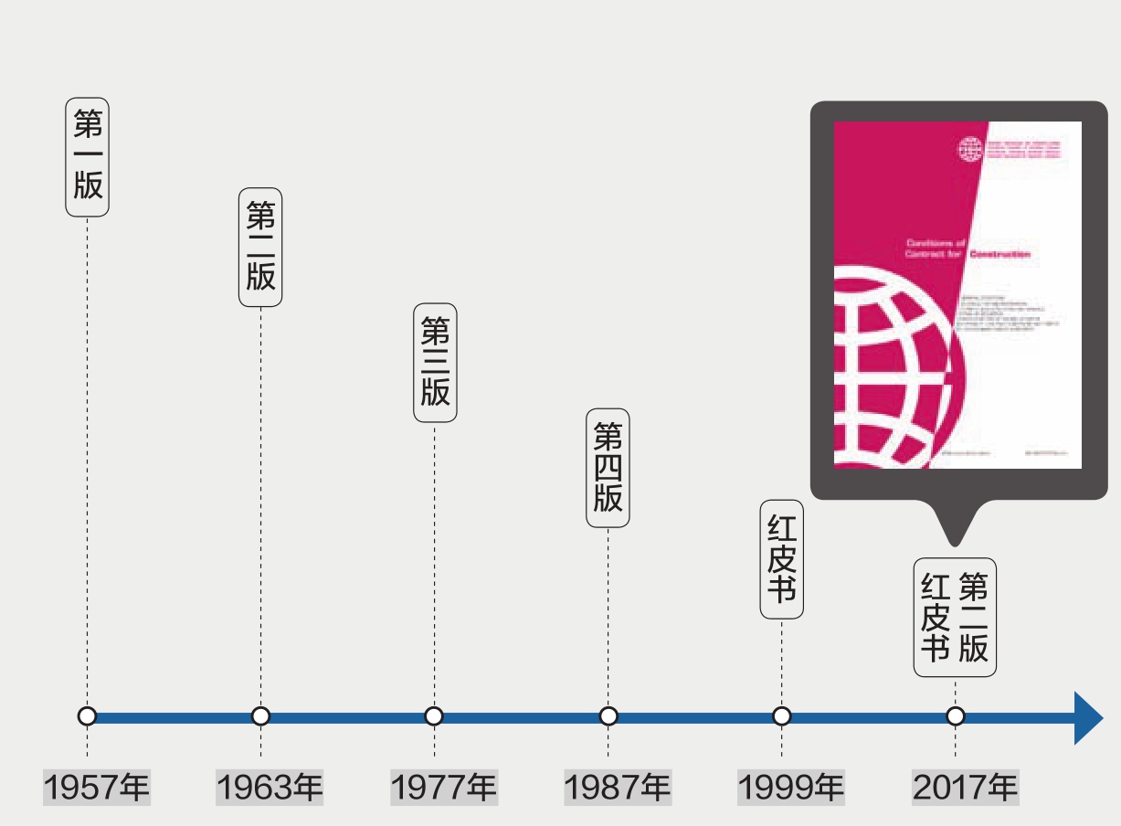 周绪利：公路工程监理的发展