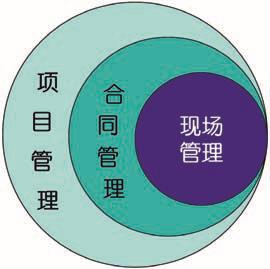 周绪利：公路工程监理的发展