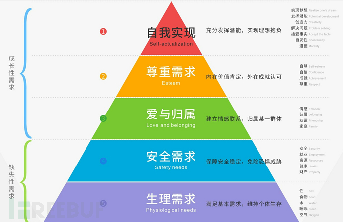 从王者荣耀学习团队管理