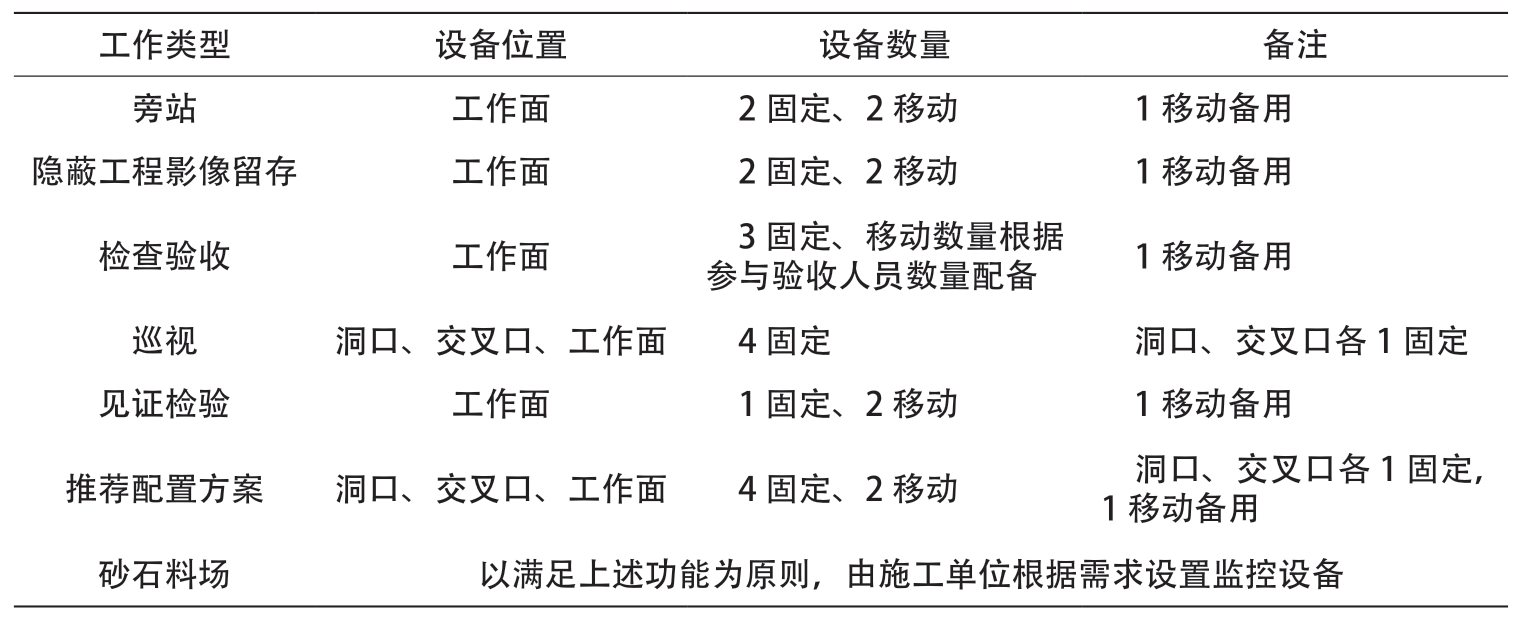 基于信息化技术的高速铁路工程监理工作方案研究