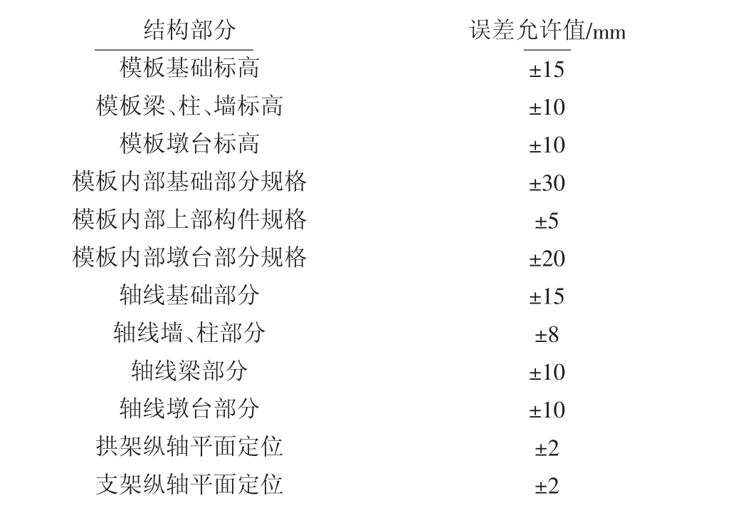 建筑工程监理工作中精细化管理模式的应用