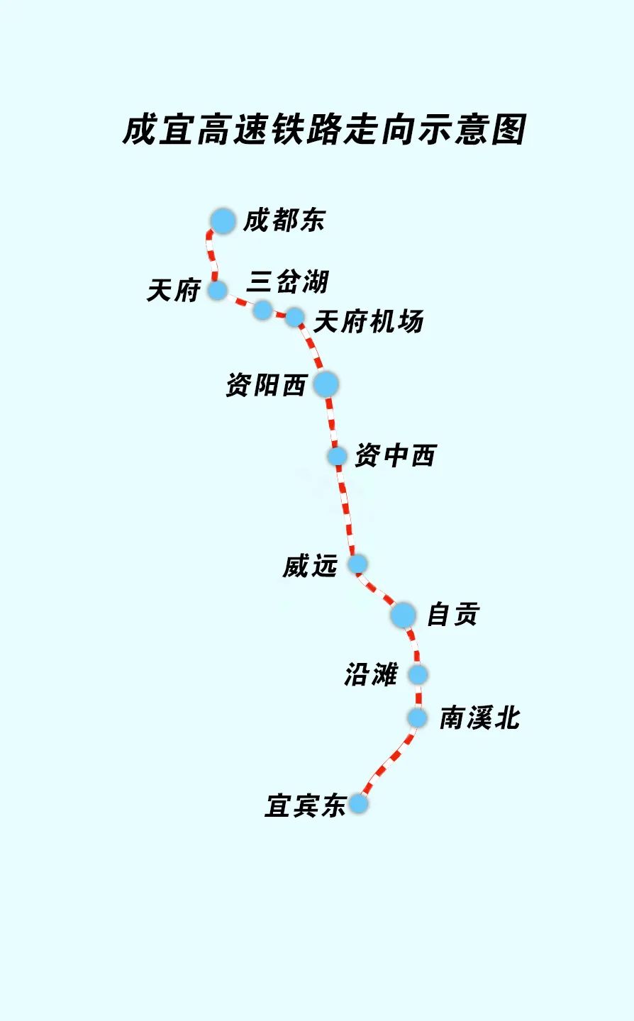 9座站房主体完工！四川这条高铁迎重要进展