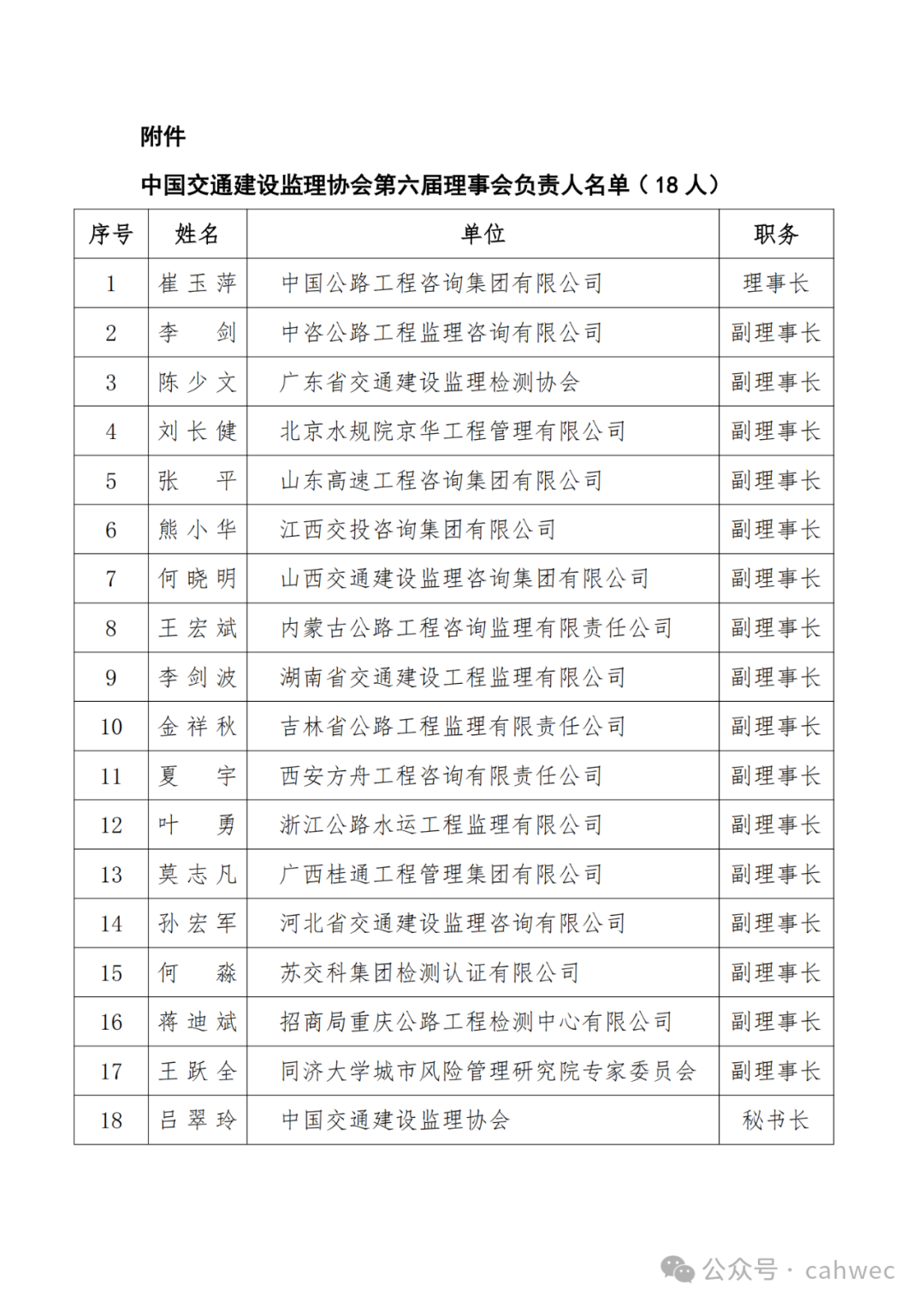 中国交通建设监理协会第六届会员大会在杭州召开